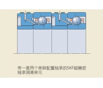 SKF 超精密軸承潤滑單元件(BU)